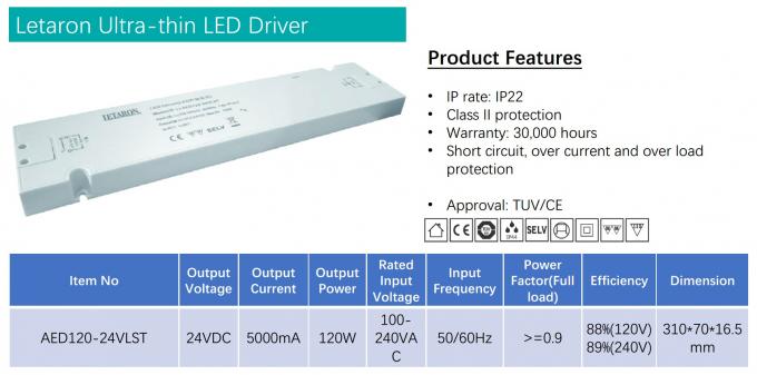 Conductor ultra delgado de 120W 24V IP22 LED para Europa, prenda impermeable de la fuente de alimentación