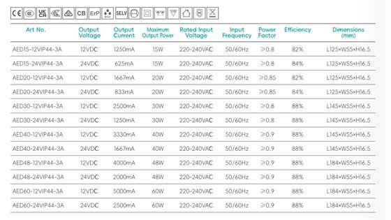 Fuente de alimentación de voltaje constante para control de desempañador, controlador LED súper delgado para espejo de baño, clasificación IP44, 125x55x16.5mm