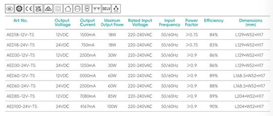 Fuente de alimentación sin parpadeo de 220-240V 12v Voltado constante conductor LED para muebles de gabinetes de espejos