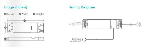 Controlador LED inteligente, voltaje constante, 100-277V, fuente de alimentación, gabinete, muebles, controlador LED global, Caja de control lOT opcional con atenuación y cambio de color