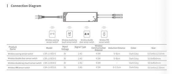 2.4G Sensor de puerta inalámbrica para muebles de gabinete / Sensor Pir inalámbrico