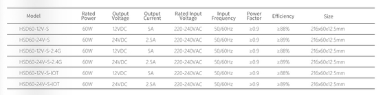 220-240V IOT 2.4G Salida 12/24V Smart Led Driver Muebles de gabinete con espesor de 12,5 mm