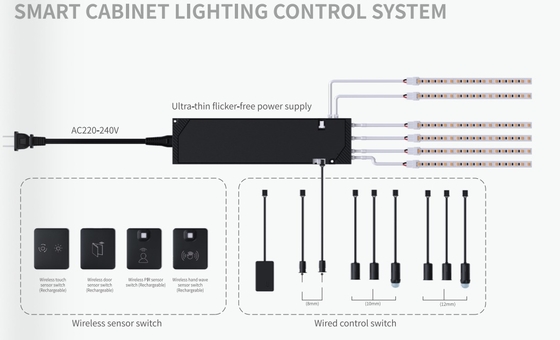 220-240V IOT 2.4G Salida 12/24V Smart Led Driver Muebles de gabinete con espesor de 12,5 mm